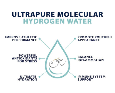 Life Force ULTRA PURE Molecular Hydrogen Water